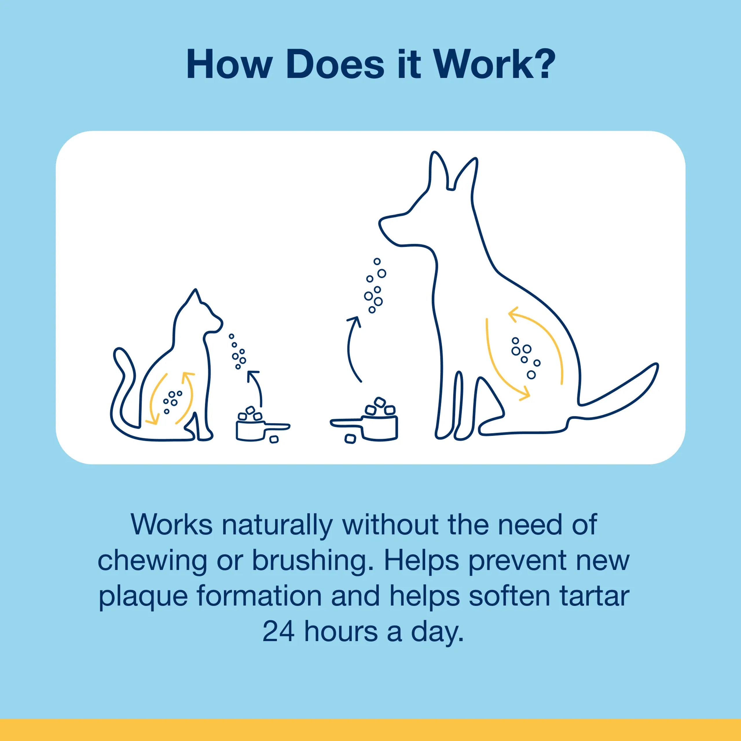 ProDen PlaqueOff® Soft Chews - Dogs