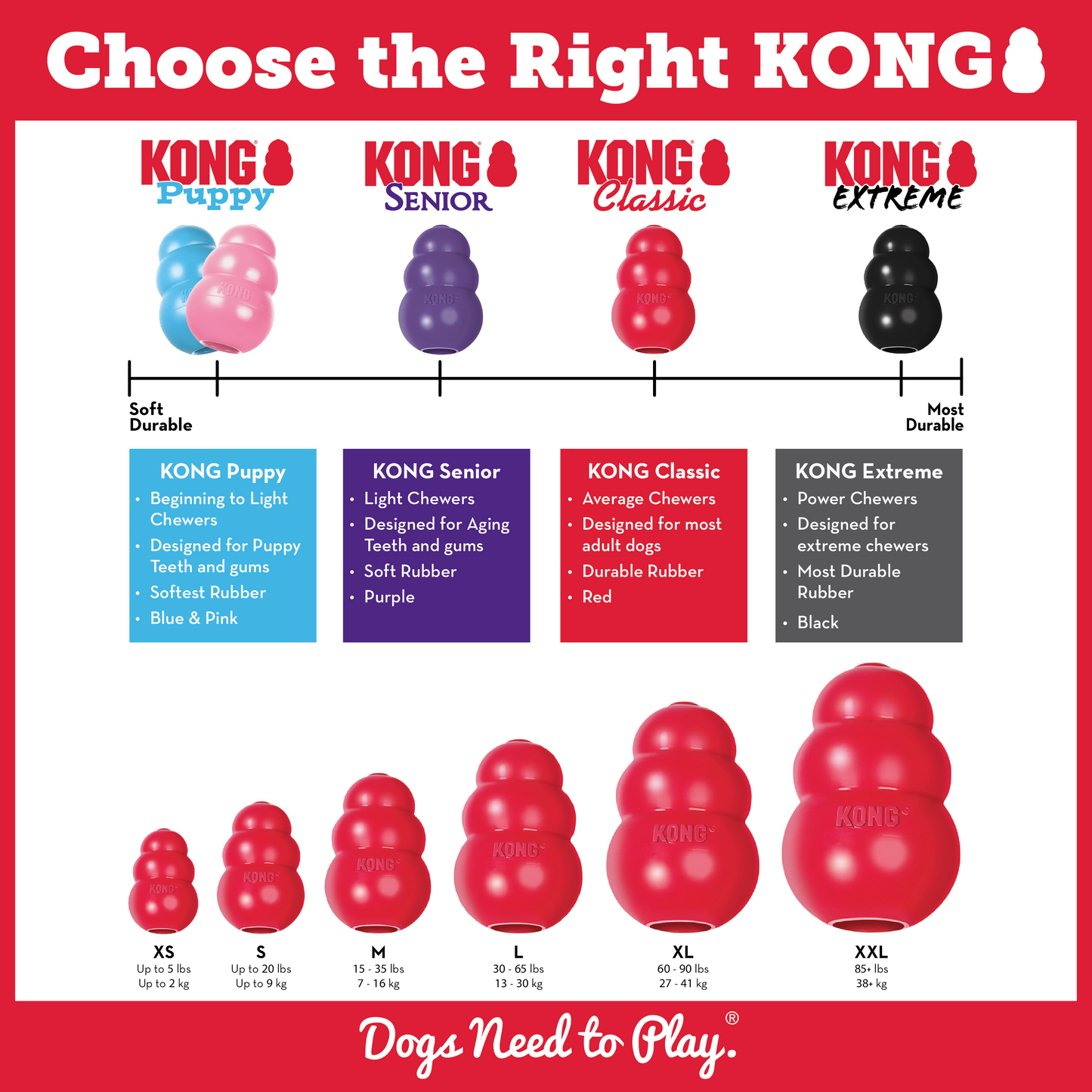 Kong® Original