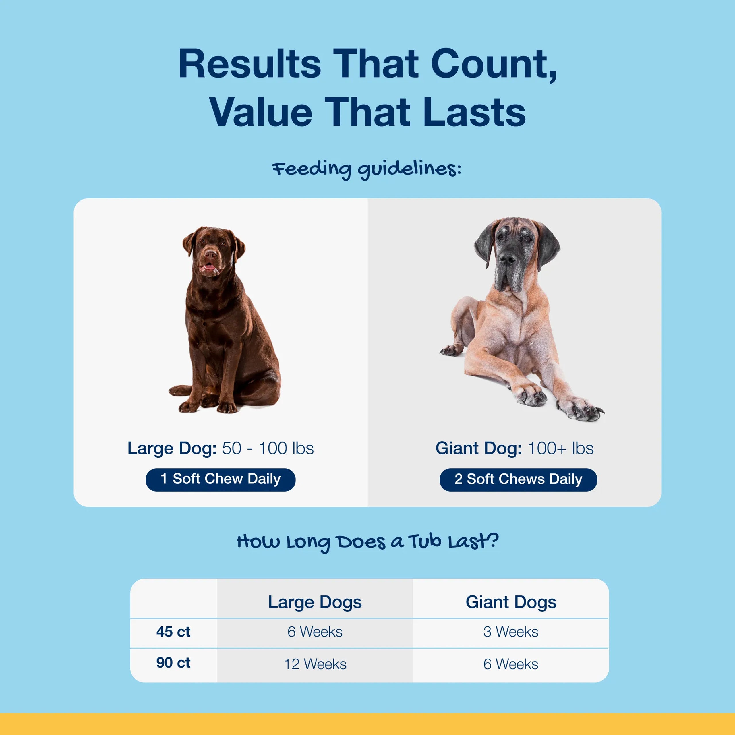 ProDen PlaqueOff® Soft Chews - Dogs
