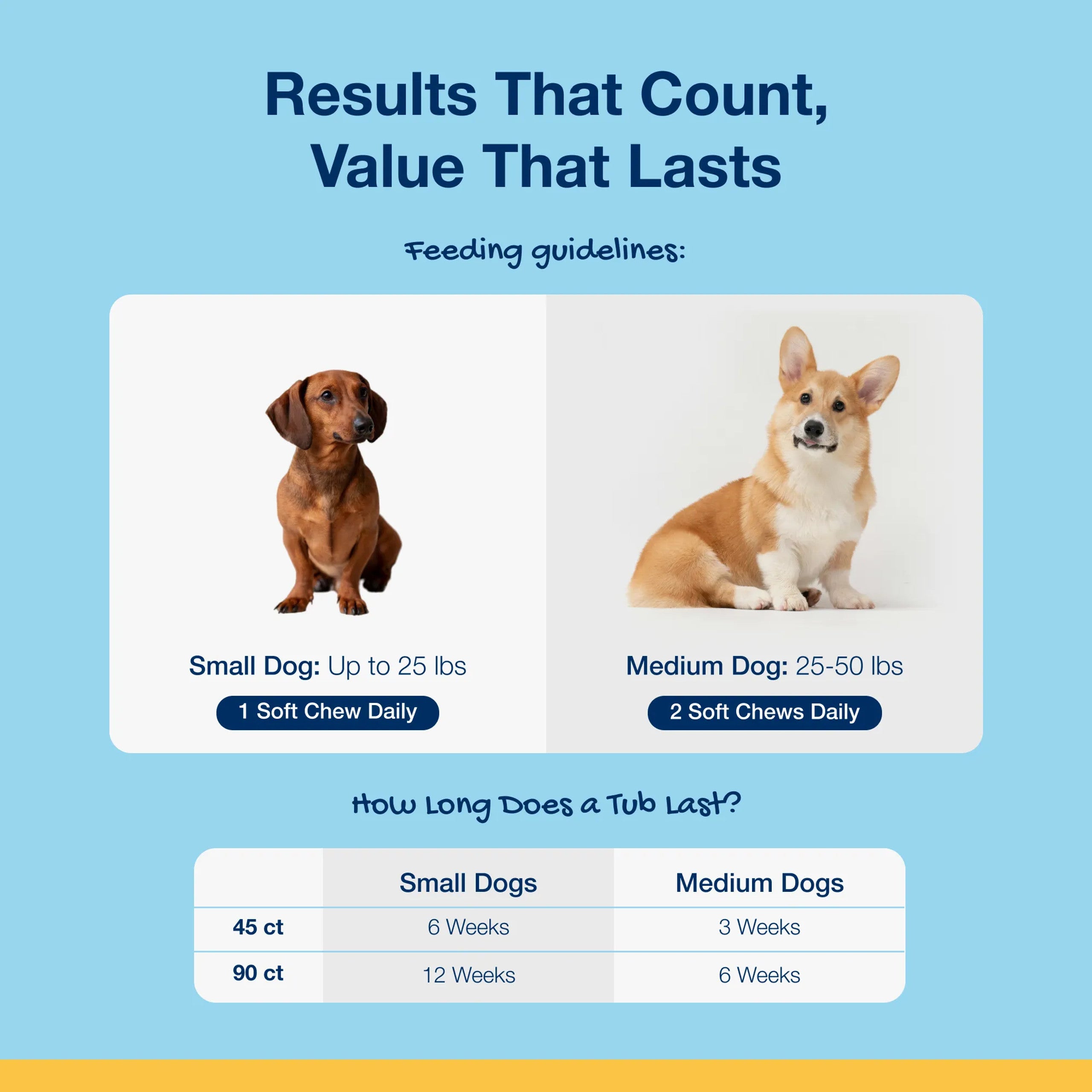 ProDen PlaqueOff® Soft Chews - Dogs