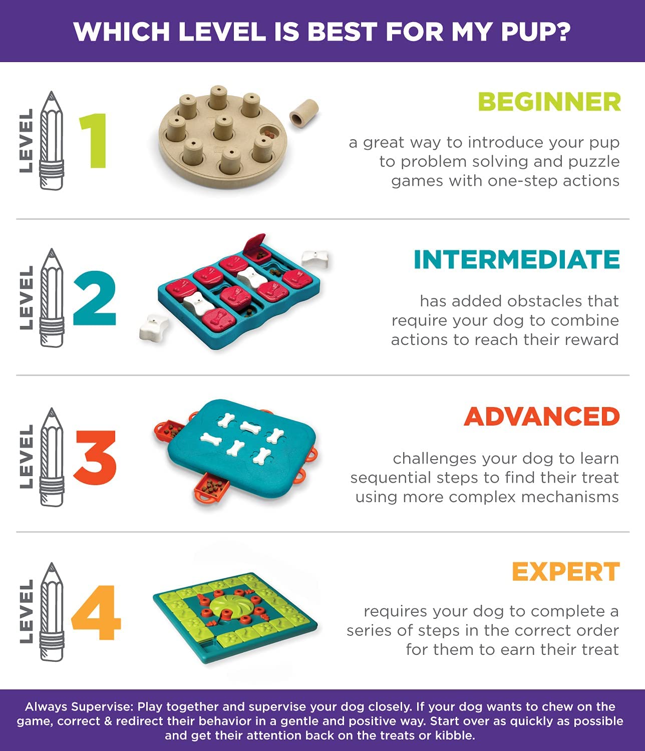 Outward Hound MultiPuzzle Interactive